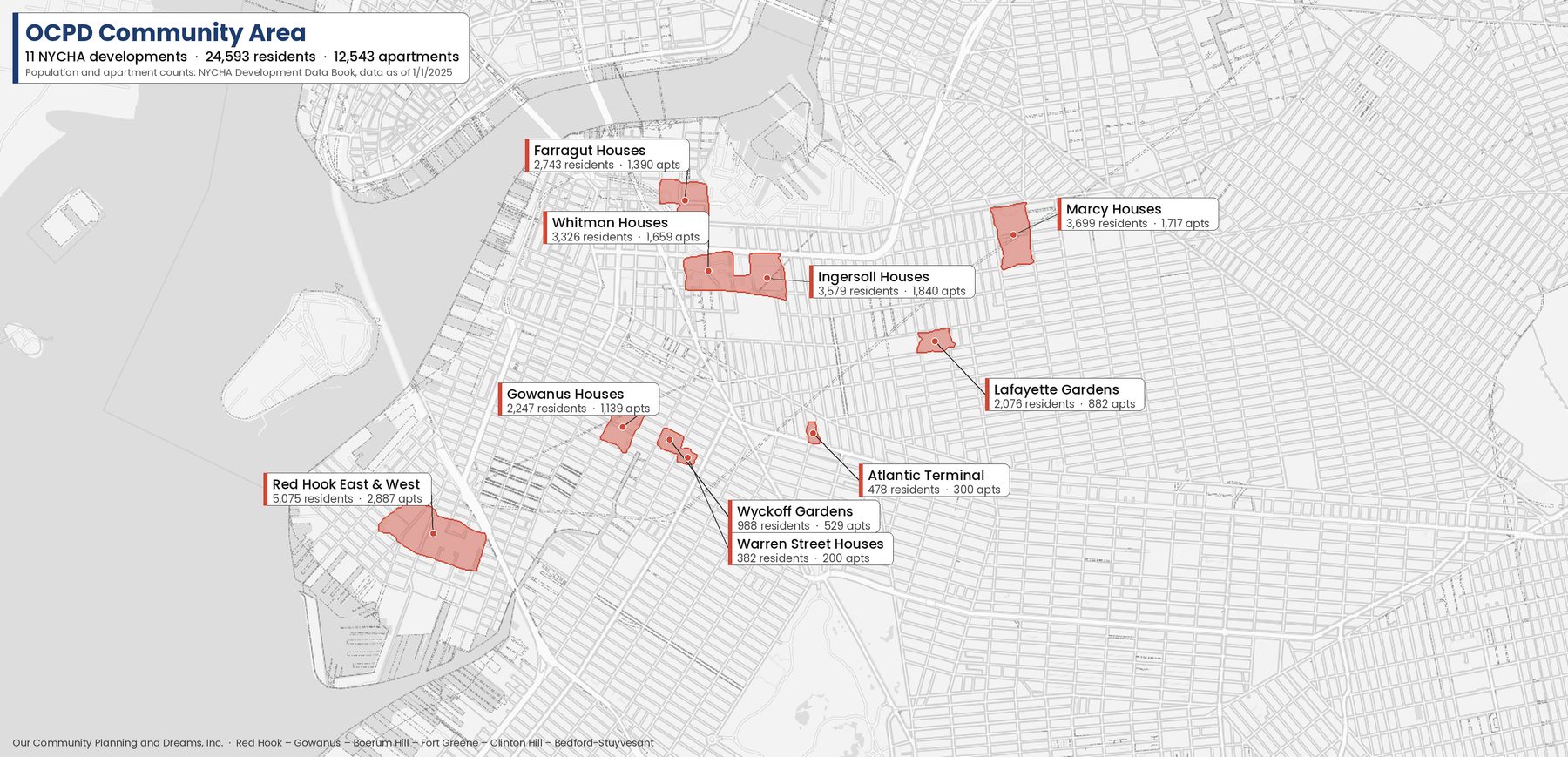The OCPD Community Area in Brooklyn: eleven NYCHA developments across six neighborhoods from Red Hook to Bedford-Stuyvesant